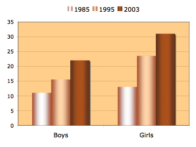 graph