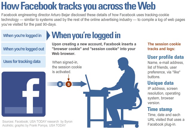 Facebook Tracking Graphic