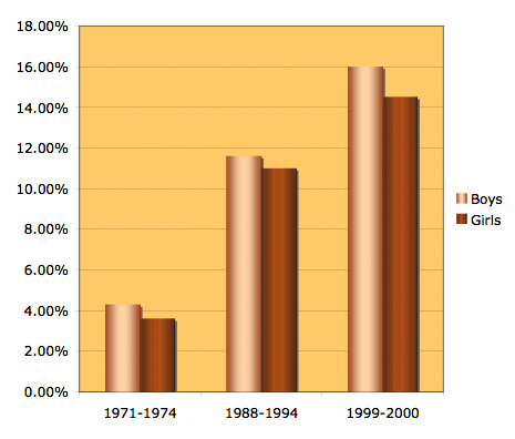 graph