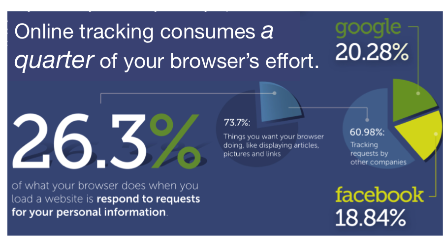 Tracking graphic