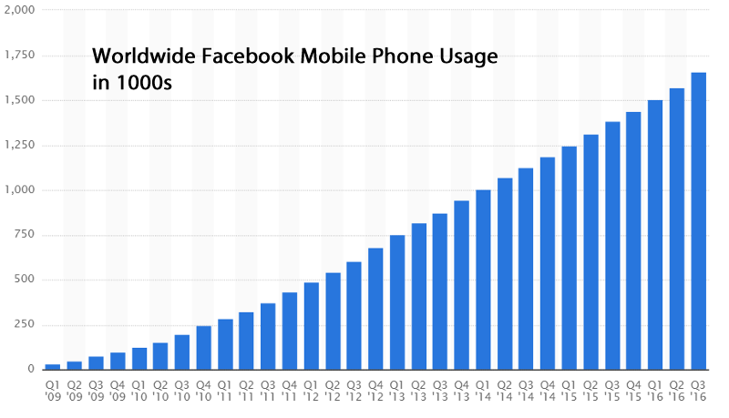 mobile phone usage