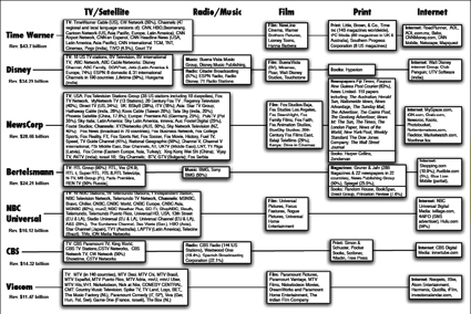 media holdings diagram