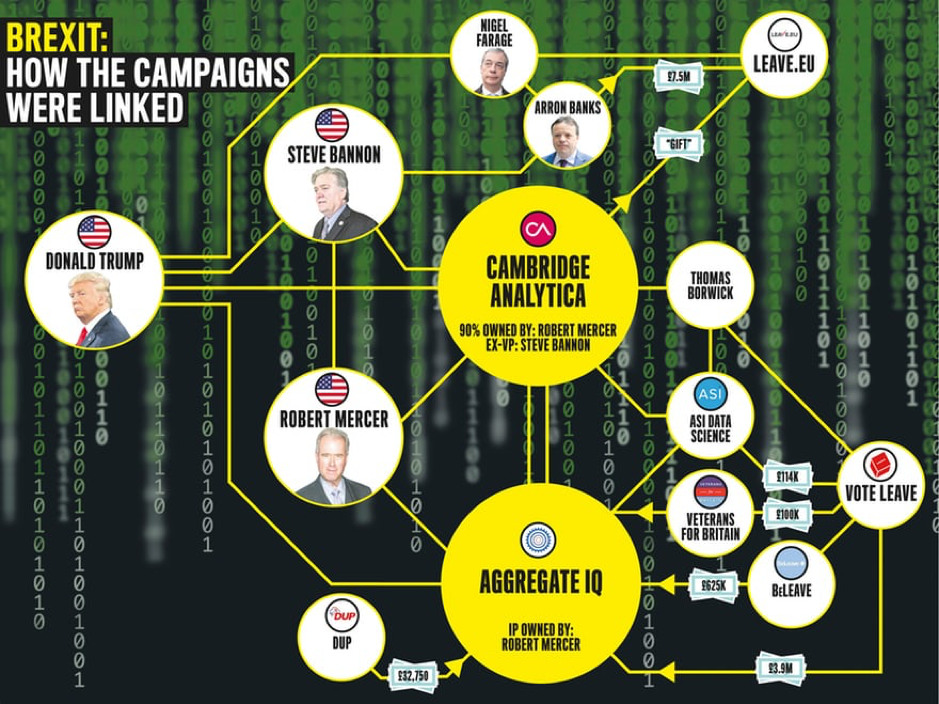 Brexit Connections