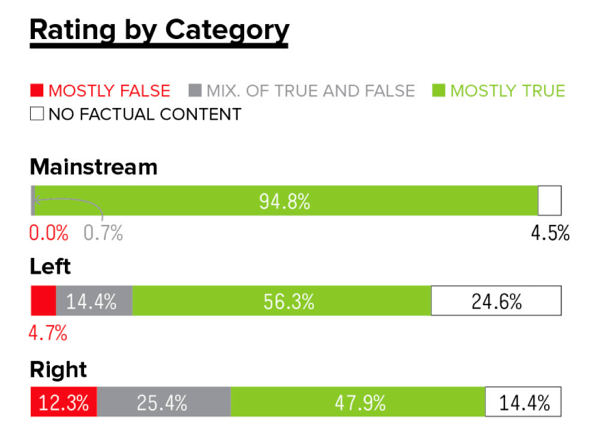 Bar Chart