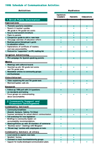 BRT communications schedule