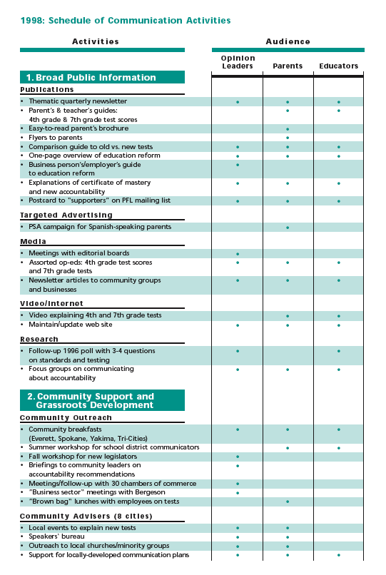 BRT Communications Schedule