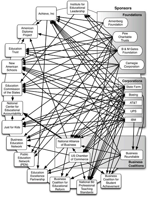 Business groups diagram