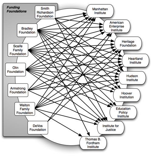 Diagram of Individual associations