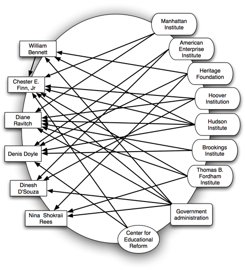 Diagram of Individual associations