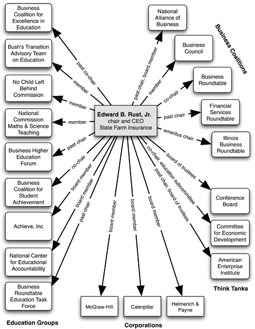 Rust Connections diagram