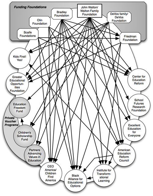 Funding diagram