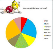 M&M maths problem