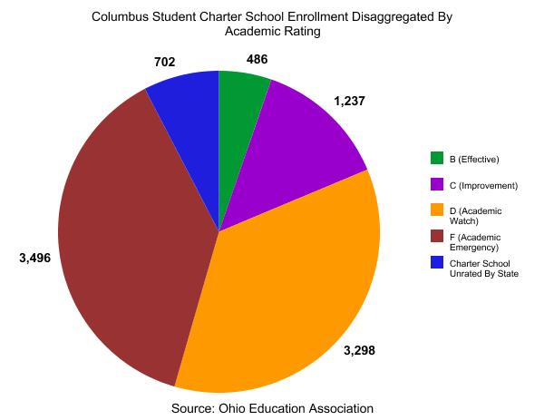 Pie Chart