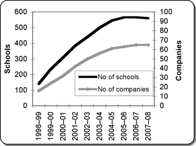 graph