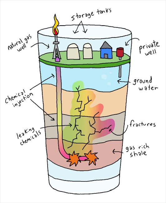 fracking diagram