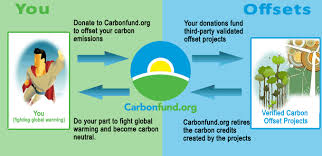 carbonfund.org
