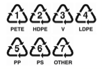 recycling symbols