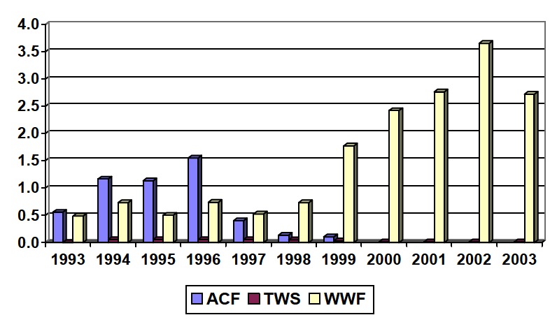 graph