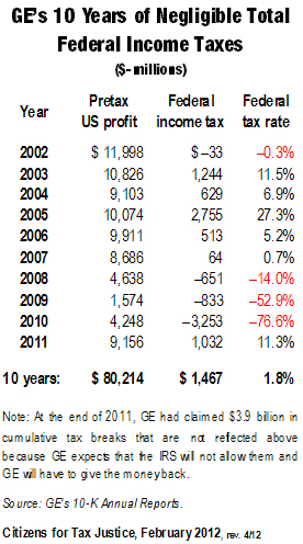 Tax Table