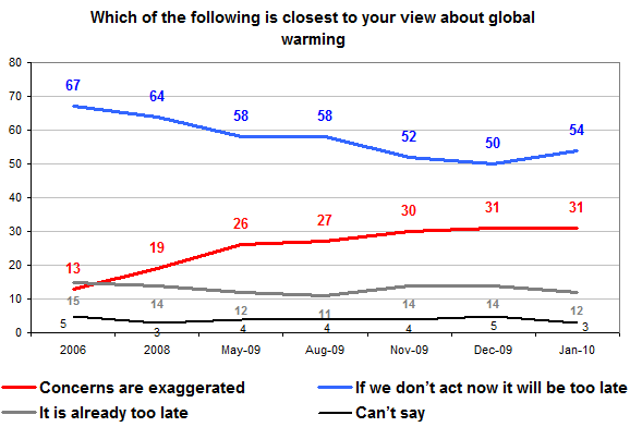 public opinion graph
