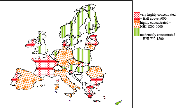 Market concentration of electricity wholesale market