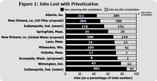 Jobs loss graph