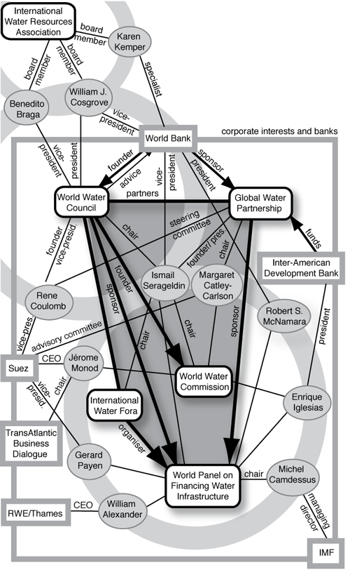 network connections