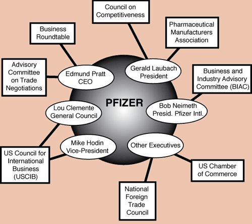 Pfizer connections