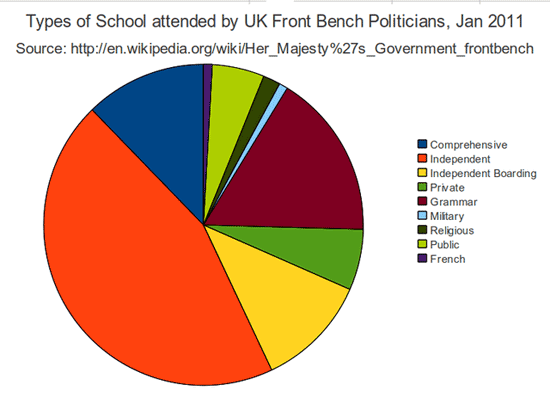 types of schools