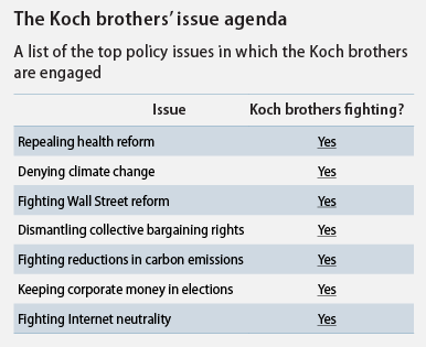 Koch campaigns