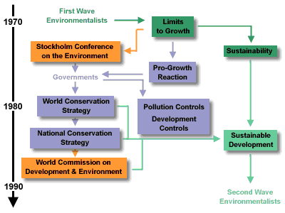 Historical Diagram