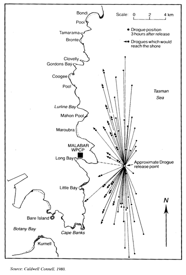 map-drogues at Malabar