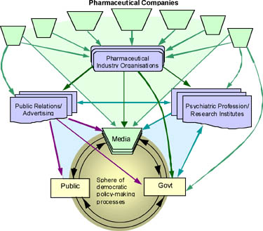 Democracy Flowchart