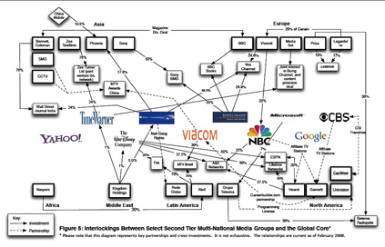 interconnections diagram