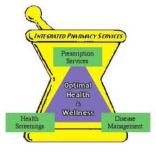 disease management diagram